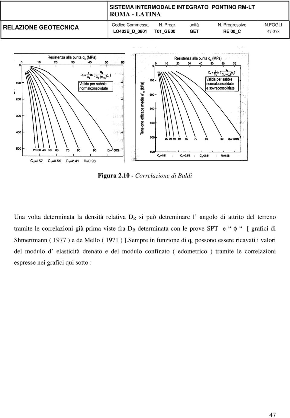 terreno tramite le correlazioni già prima viste fra D R determinata con le prove SPT e φ [ grafici di Shmertmann (