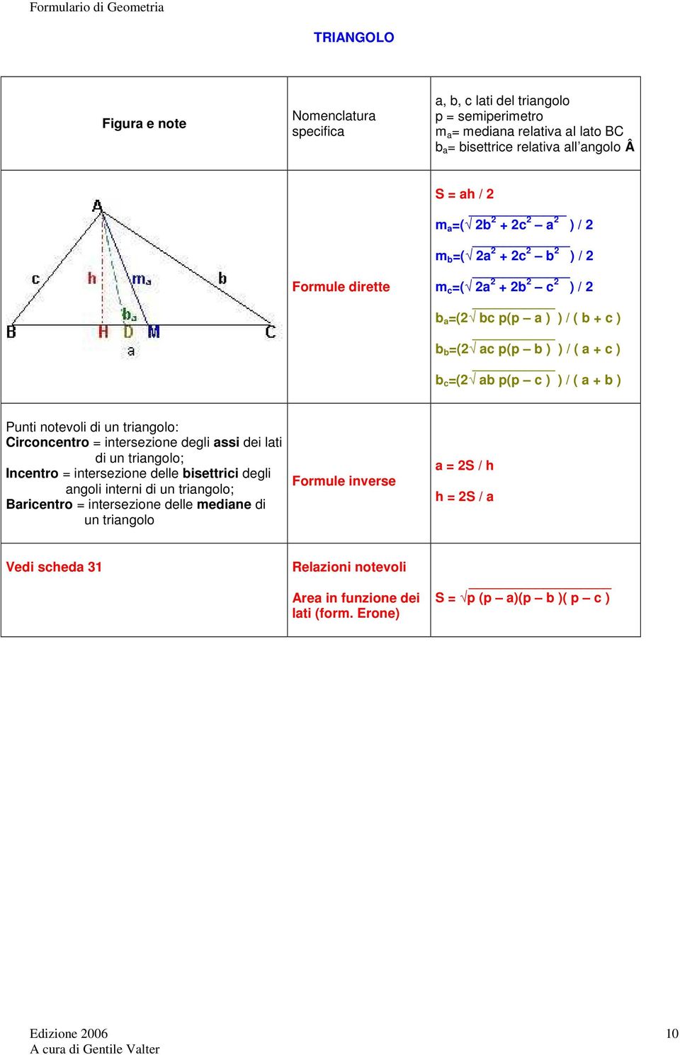 Punti notevoli di un triangolo: Circoncentro = intersezione degli assi dei lati di un triangolo; Incentro = intersezione delle bisettrici degli angoli interni di un