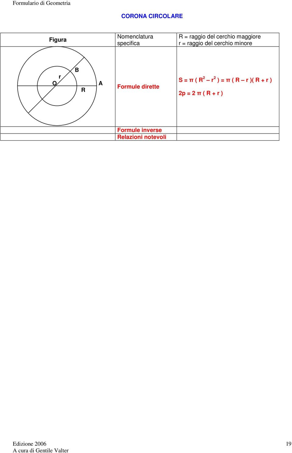 cerchio minore r O B R A S = π ( R 2