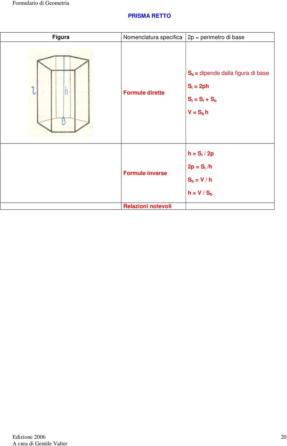 2ph S t = S l + S b V = S b h h = S l /