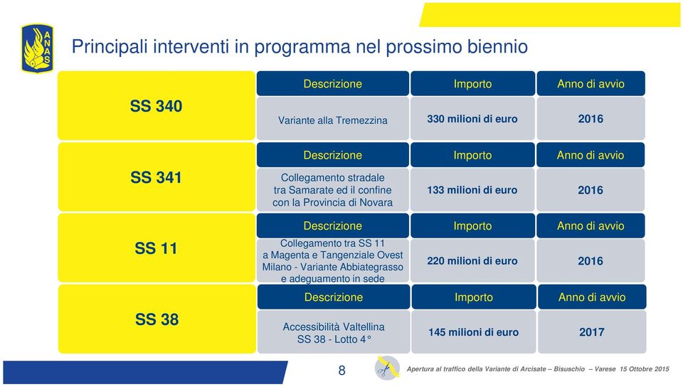 11 a Magenta e Tangenziale Ovest Milano - Variante Abbiategrasso e adeguamento in sede Descrizione Accessibilità Valtellina SS 38 - Lotto