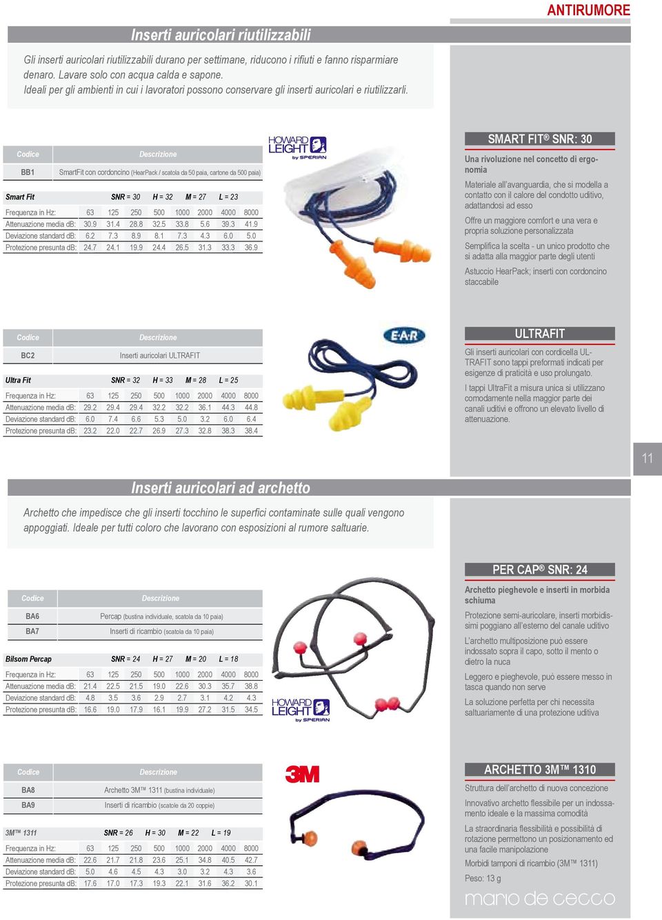 BB1 SmartFit con cordoncino (HearPack / scatola da 50 paia, cartone da 500 paia) Smart Fit SNR = 30 H = 32 M = 27 L = 23 Frequenza in Hz: Attenuazione media db: Deviazione standard db: Protezione