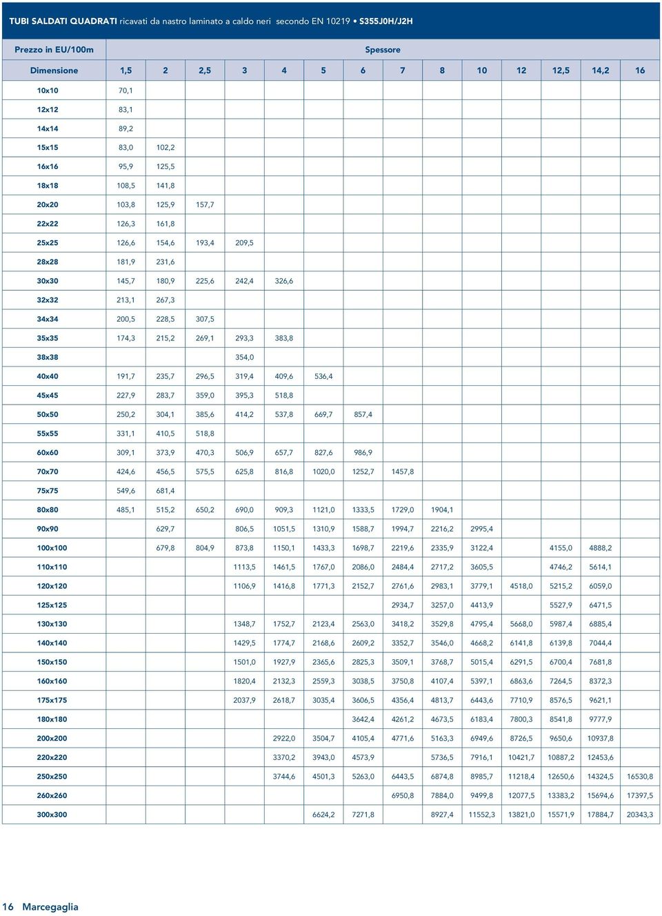 35x35 174,3 215,2 269,1 293,3 383,8 38x38 354,0 40x40 191,7 235,7 296,5 319,4 409,6 536,4 45x45 227,9 283,7 359,0 395,3 518,8 50x50 250,2 304,1 385,6 414,2 537,8 669,7 857,4 55x55 331,1 410,5 518,8