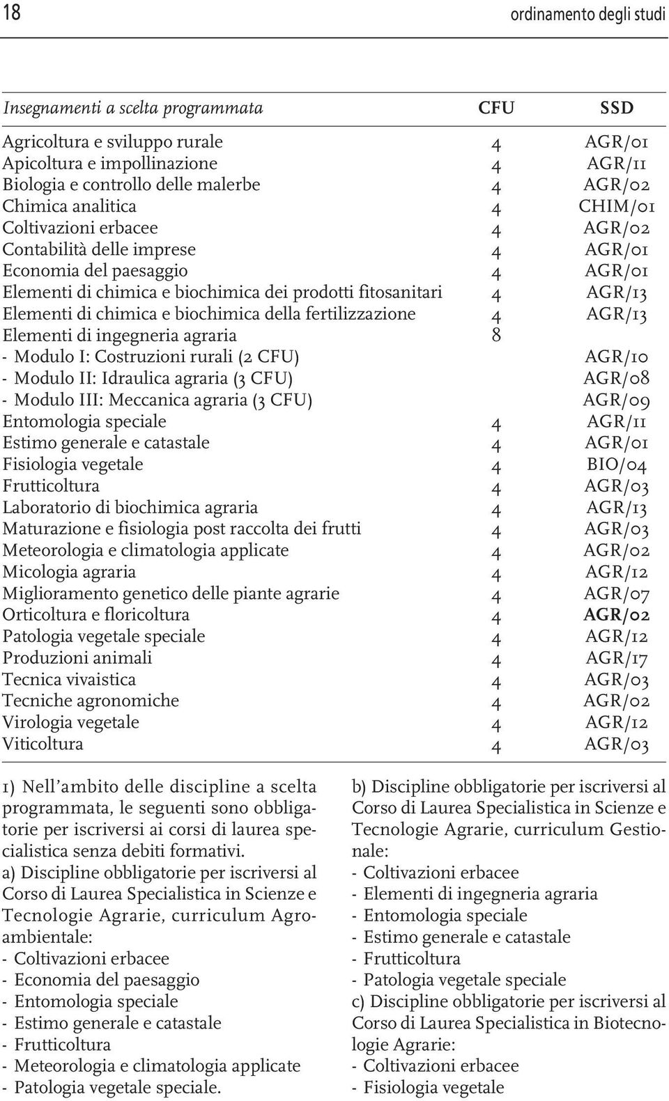 chimica e biochimica della fertilizzazione 4 AGR/13 Elementi di ingegneria agraria 8 - Modulo I: Costruzioni rurali (2 CFU) AGR/10 - Modulo II: Idraulica agraria (3 CFU) AGR/08 - Modulo III: