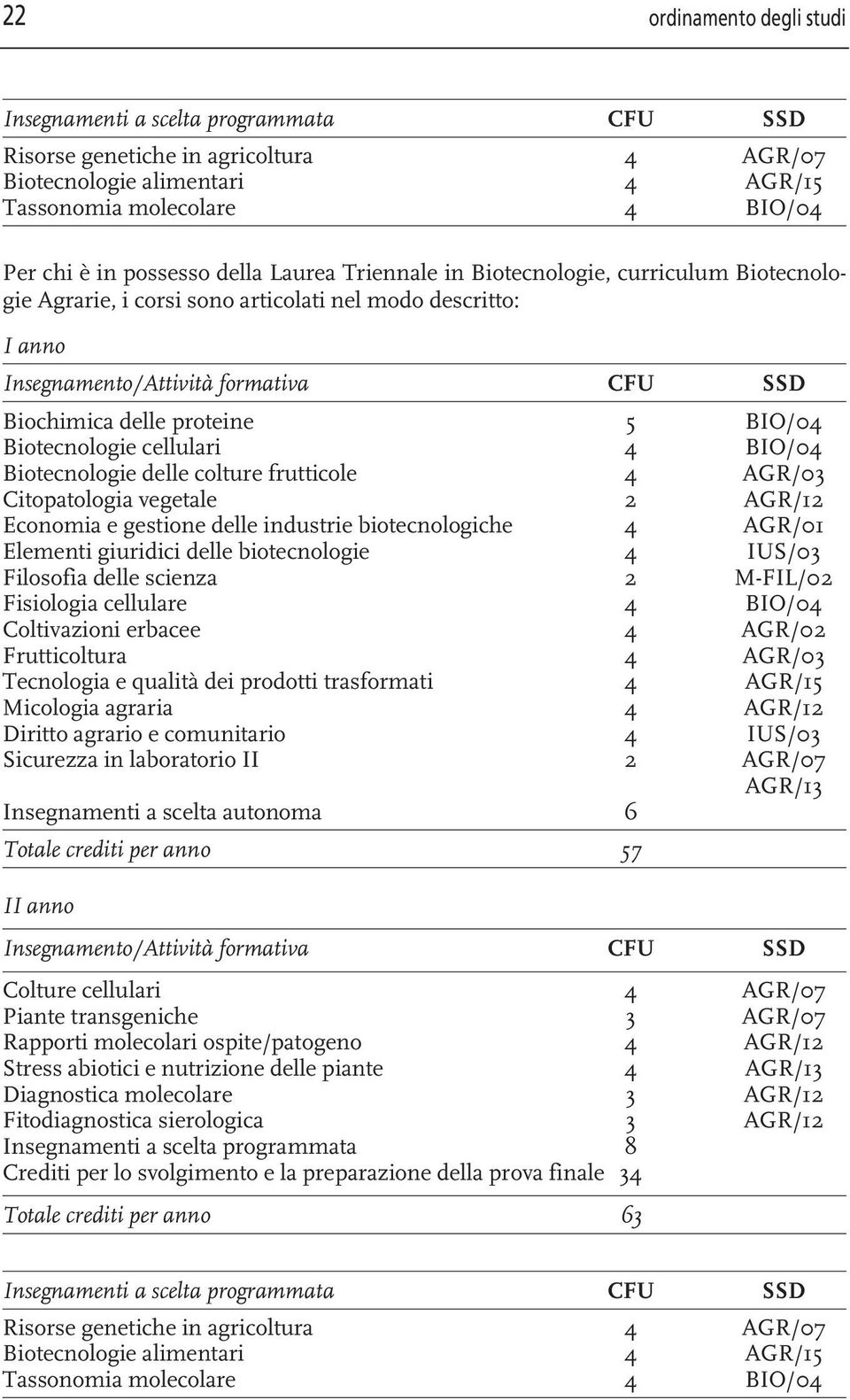 BIO/04 Biotecnologie cellulari 4 BIO/04 Biotecnologie delle colture frutticole 4 AGR/03 Citopatologia vegetale 2 AGR/12 Economia e gestione delle industrie biotecnologiche 4 AGR/01 Elementi giuridici