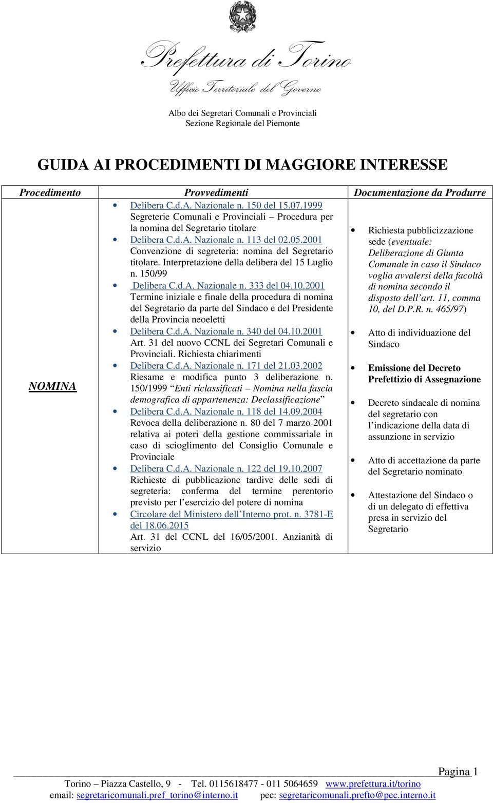 2001 sede (eventuale: Convenzione di segreteria: nomina del Segretario Deliberazione di Giunta titolare. Interpretazione della delibera del 15 Luglio Comunale in caso il Sindaco n.