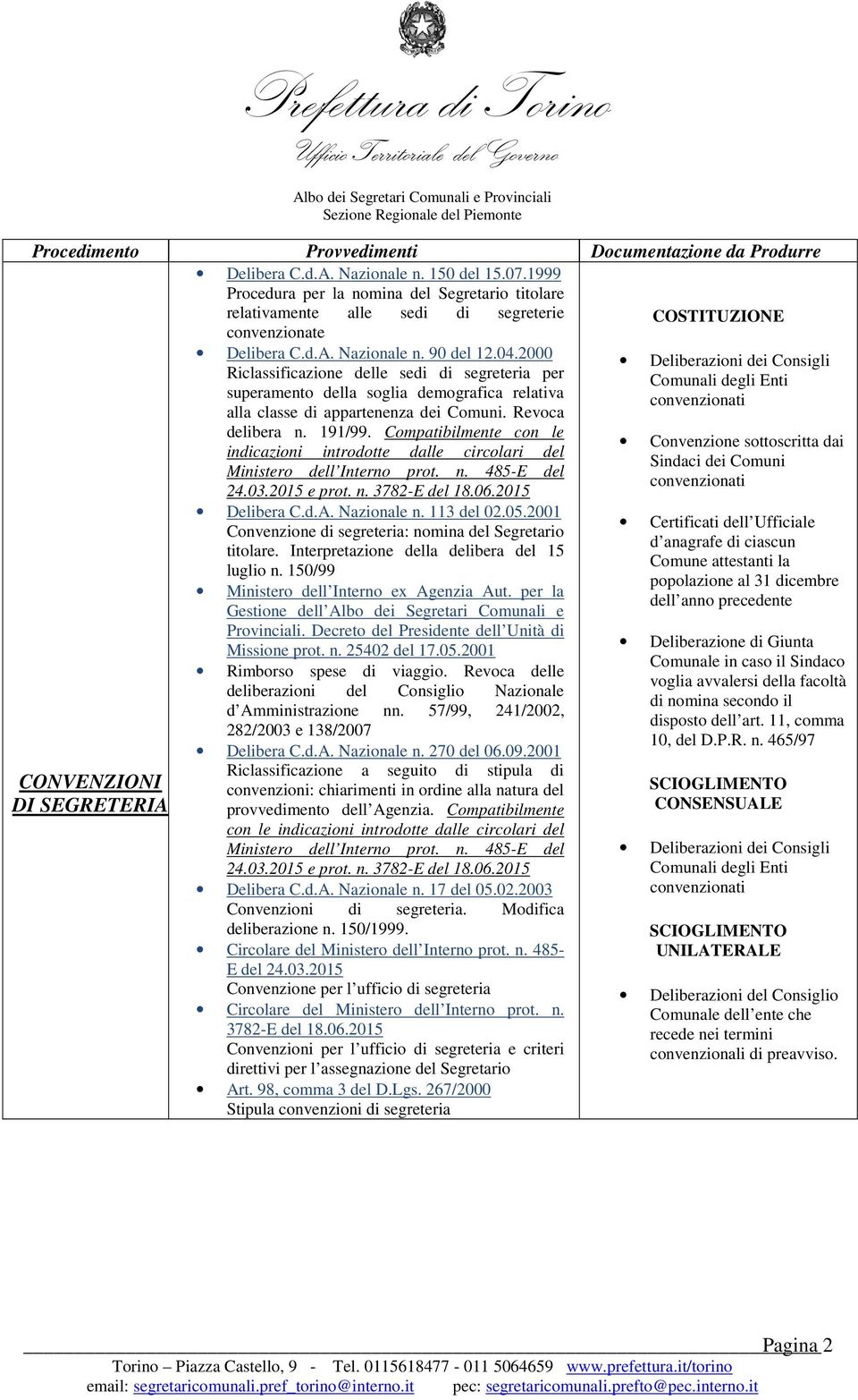 2000 Deliberazioni dei Consigli Riclassificazione delle sedi di segreteria per Comunali degli Enti superamento della soglia demografica relativa convenzionati alla classe di appartenenza dei Comuni.