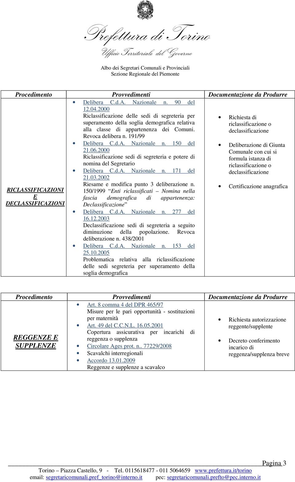 declassificazione Revoca delibera n. 191/99 Delibera C.d.A. Nazionale n. 150 del Deliberazione di Giunta 21.06.