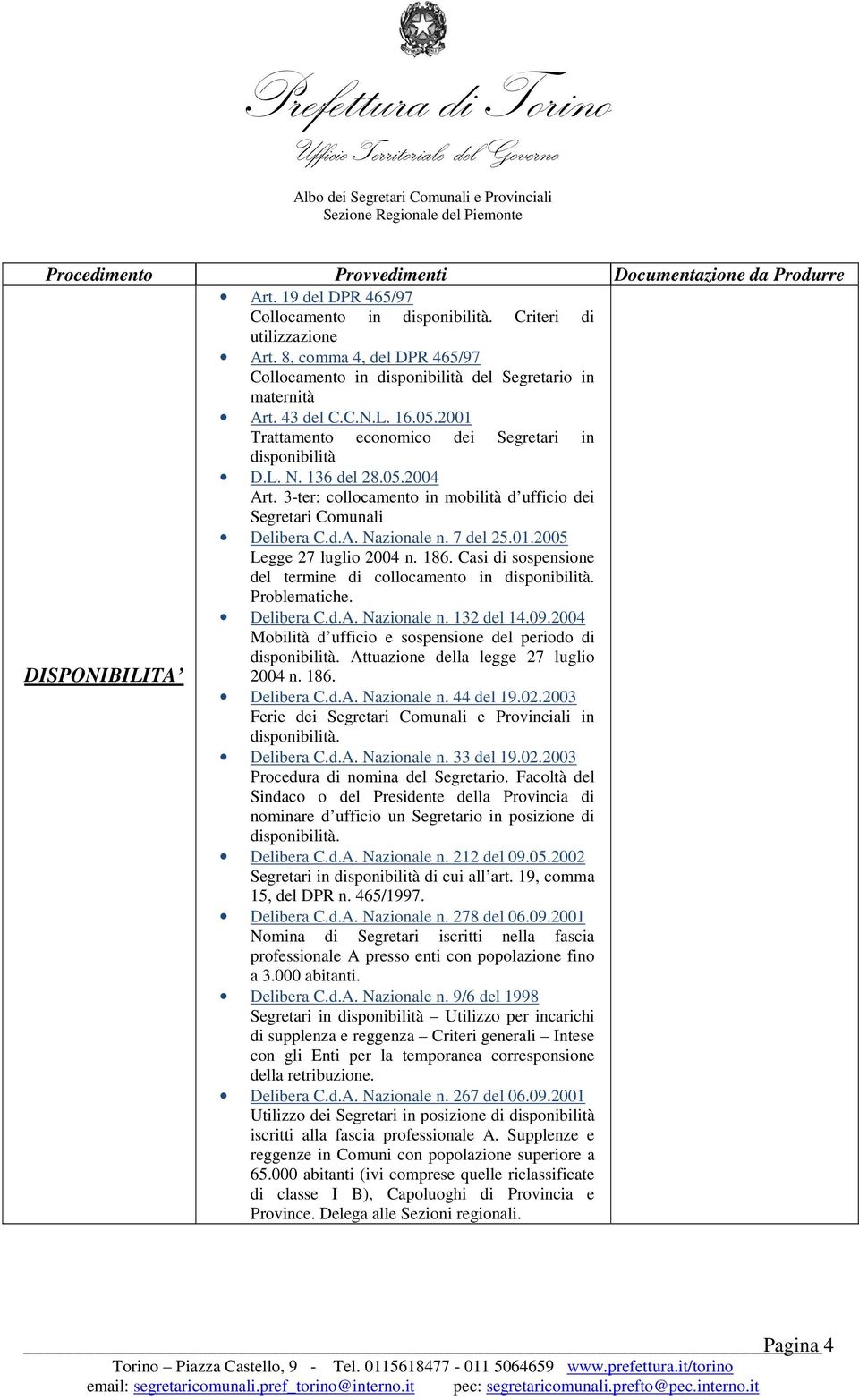 186. Casi di sospensione del termine di collocamento in disponibilità. Problematiche. Delibera C.d.A. Nazionale n. 132 del 14.09.2004 Mobilità d ufficio e sospensione del periodo di disponibilità.