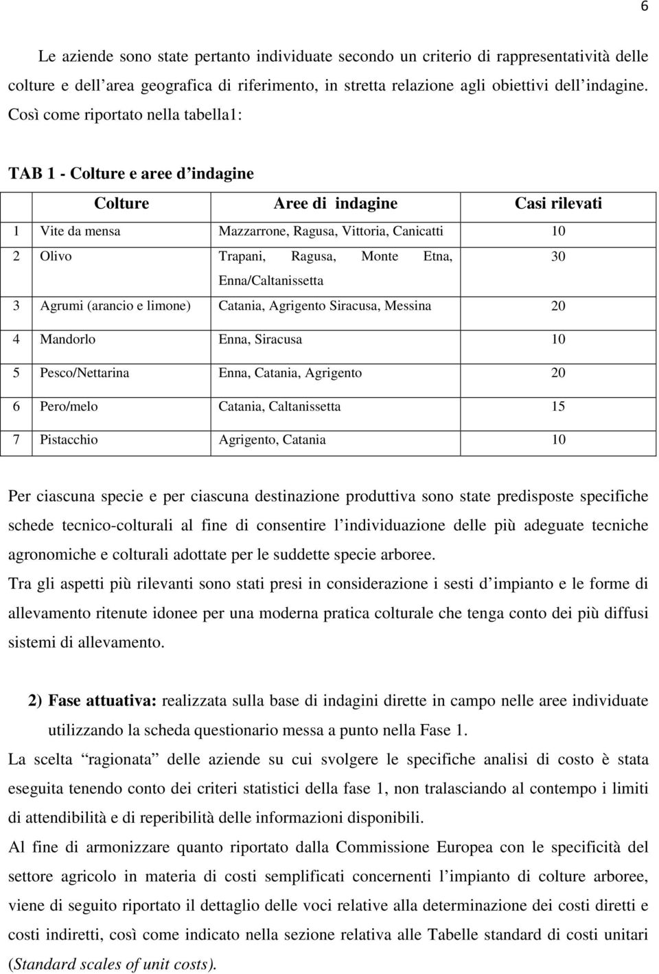 Etna, 30 Enna/Caltanissetta 3 Agrumi (arancio e limone) Catania, Agrigento Siracusa, Messina 20 4 Mandorlo Enna, Siracusa 10 5 Pesco/Nettarina Enna, Catania, Agrigento 20 6 Pero/melo Catania,