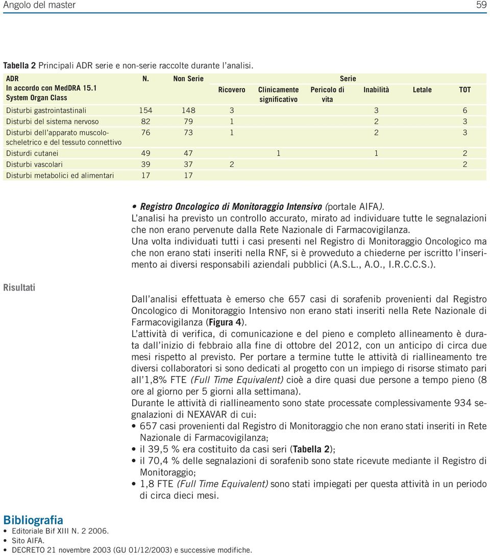 muscoloscheletrico 76 73 1 2 3 e del tessuto connettivo Disturdi cutanei 49 47 1 1 2 Disturbi vascolari 39 37 2 2 Disturbi metabolici ed alimentari 17 17 Registro Oncologico di Monitoraggio Intensivo