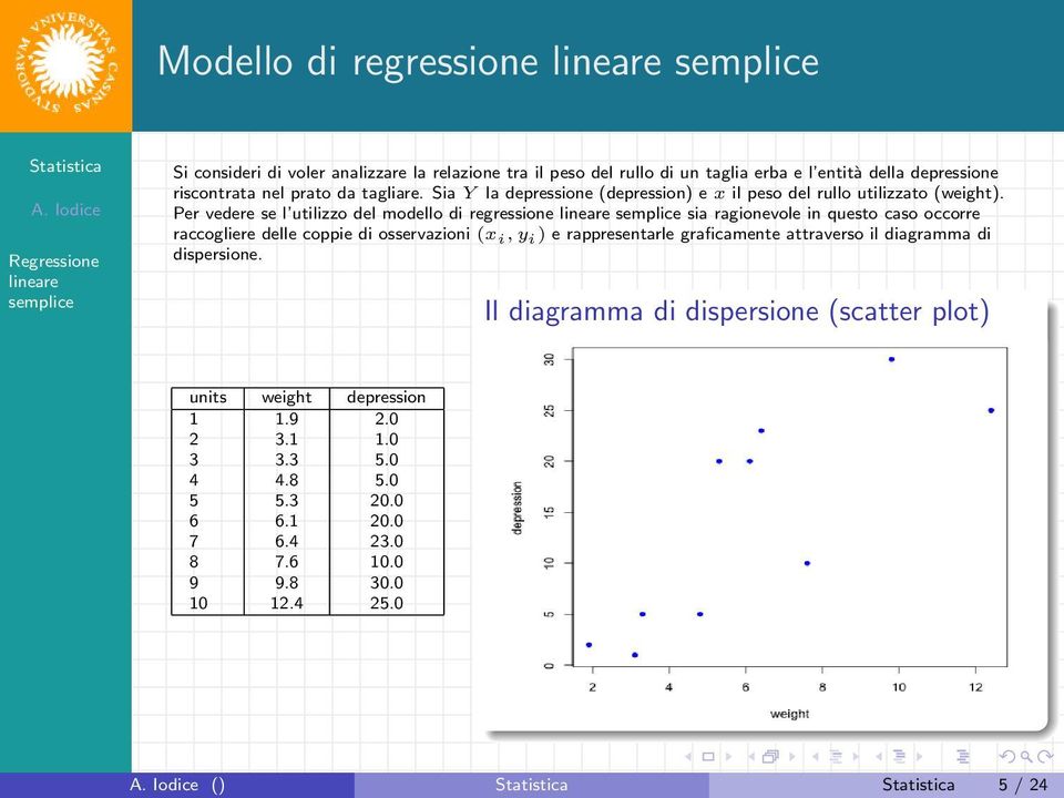 Per vedere se l utilizzo del modello di regressione sia ragionevole in questo caso occorre raccogliere delle coppie di osservazioni (x i, y i ) e rappresentarle