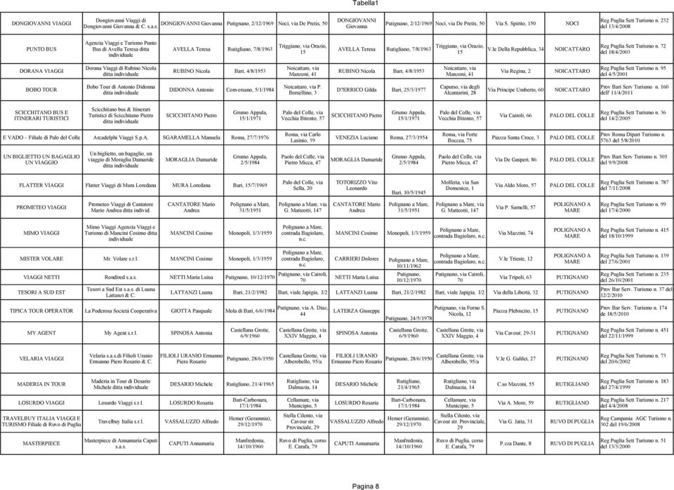 2 del 13/4/08 Agenzia Viaggi e Turismo Punto Triggiano, via Orazio, Triggiano, via Orazio, PUNTO BUS Bus di Avella Teresa ditta AVELLA Teresa Rutigliano, 7/8/1963 AVELLA Teresa Rutigliano, 7/8/1963 V.