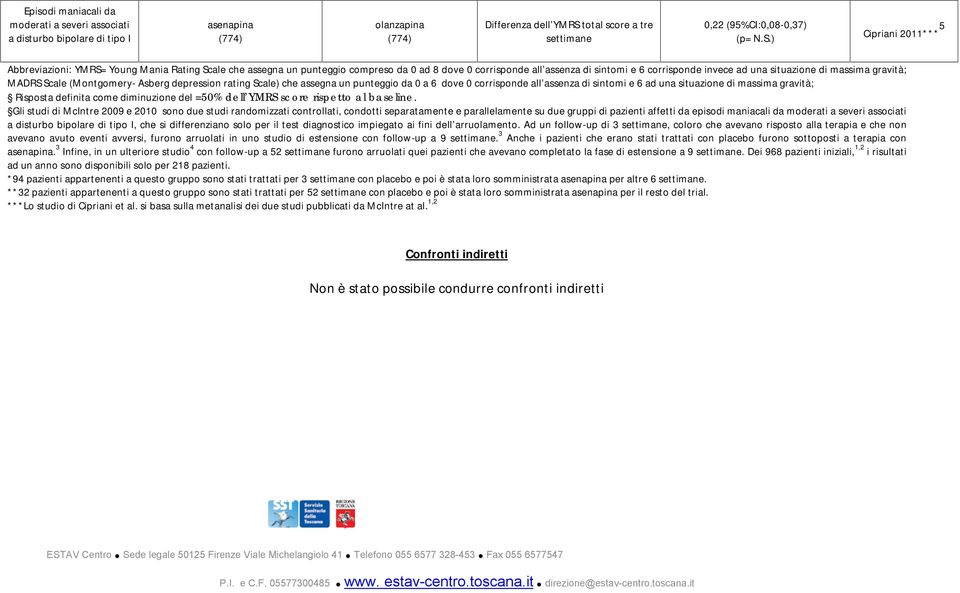 ) Cipriani 2011*** 5 Abbreviazioni: YMRS= Young Mania Rating Scale che assegna un punteggio compreso da 0 ad 8 dove 0 corrisponde all assenza di sintomi e 6 corrisponde invece ad una situazione di