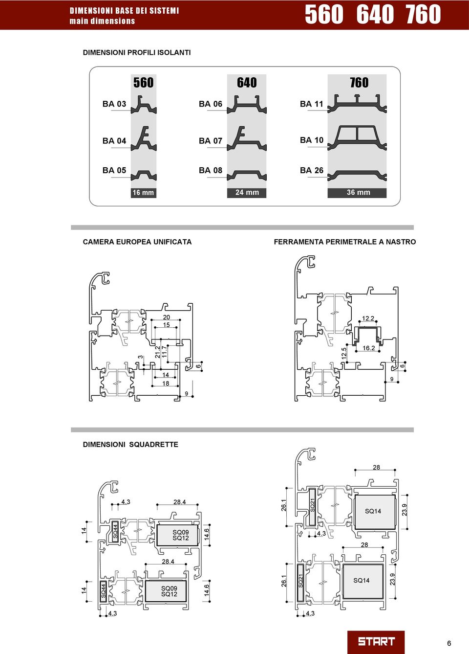 PERIMETRALE A NASTRO 20 15 12.2 3 21.2 11.7 12.5 16.2 14 18 6 9 9 6 DIMENSIONI SQUADRETTE 28 4.3 28.