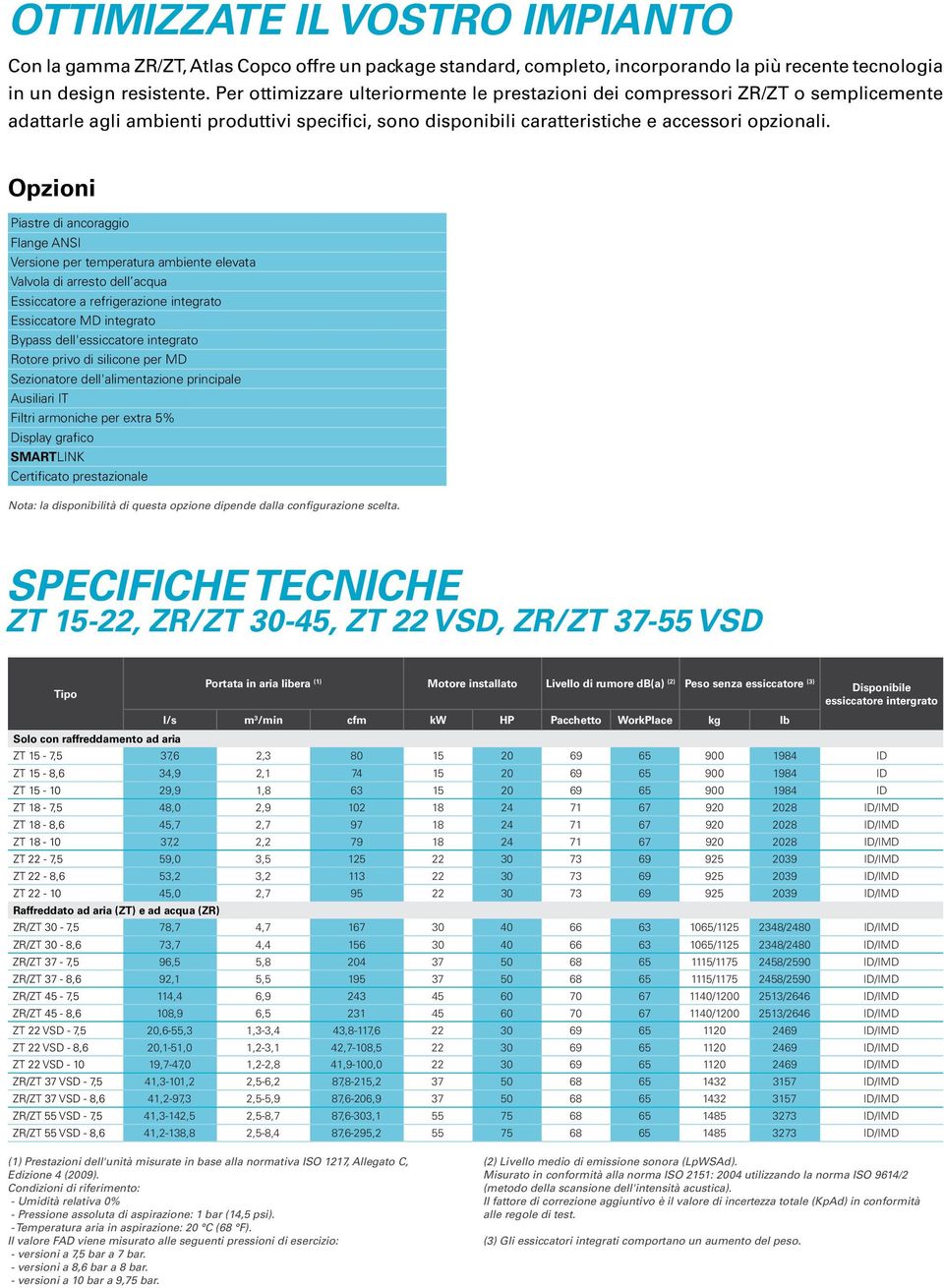 Opzioni Piastre di ancoraggio Flange ANSI Versione per temperatura ambiente elevata Valvola di arresto dell acqua Essiccatore a refrigerazione integrato Essiccatore MD integrato Bypass