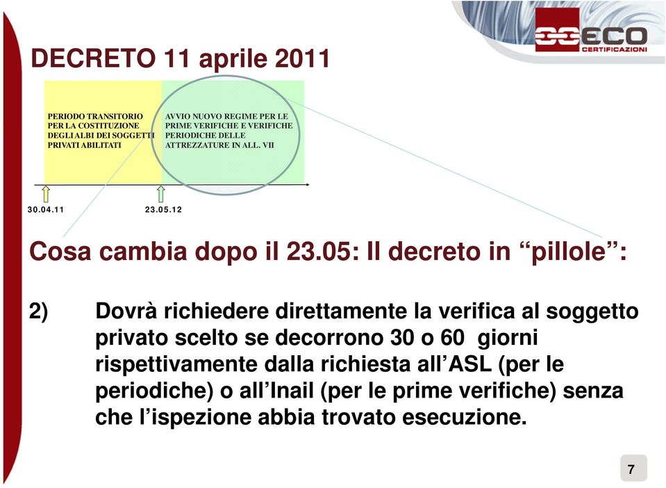 05: Il decreto in pillole : 2) Dovrà richiedere direttamente la verifica al soggetto privato scelto se decorrono 30 o 60 giorni