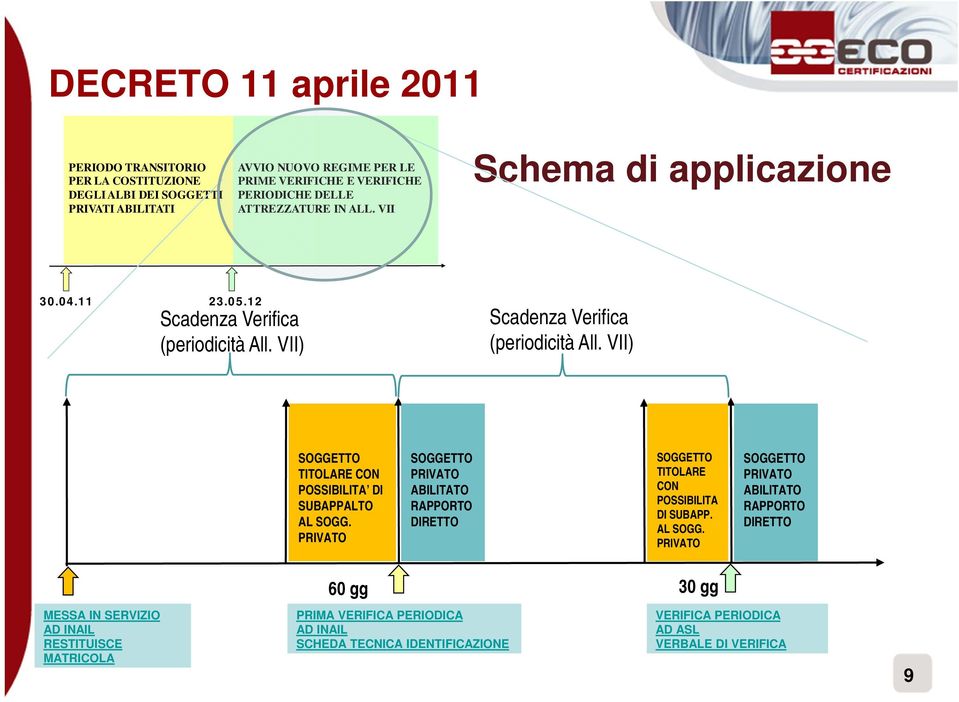 VII) SOGGETTO TITOLARE CON POSSIBILITA DI SUBAPPALTO AL SOGG.