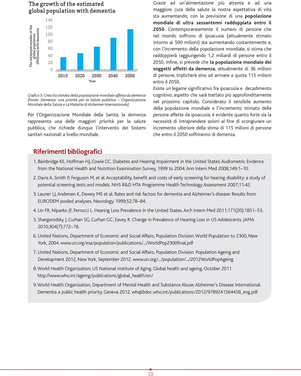 Per l Organizzazione Mondiale della Sanità, la demenza rappresenta una delle maggiori priorità per la salute pubblica, che richiede dunque l intervento dei Sistemi sanitari nazionali a livello