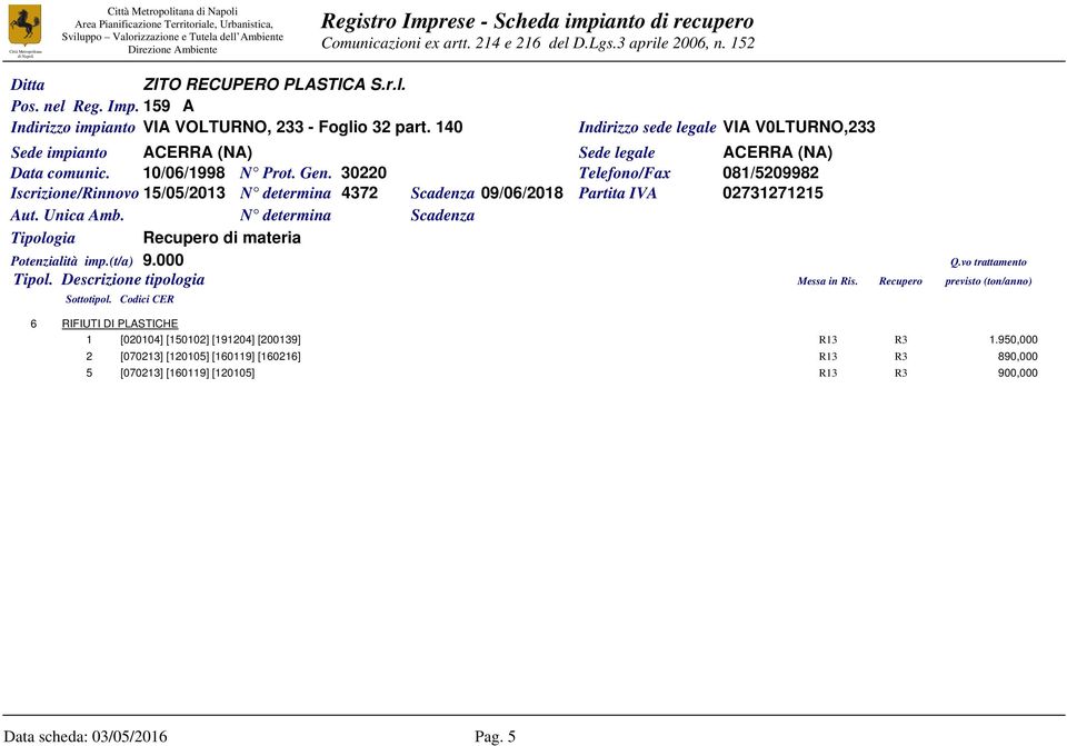 30220 Telefono/Fax 081/5209982 Iscrizione/Rinnovo 15/05/2013 N determina 4372 Scadenza 09/06/2018 Partita IVA 02731271215 Tipologia Recupero di materia