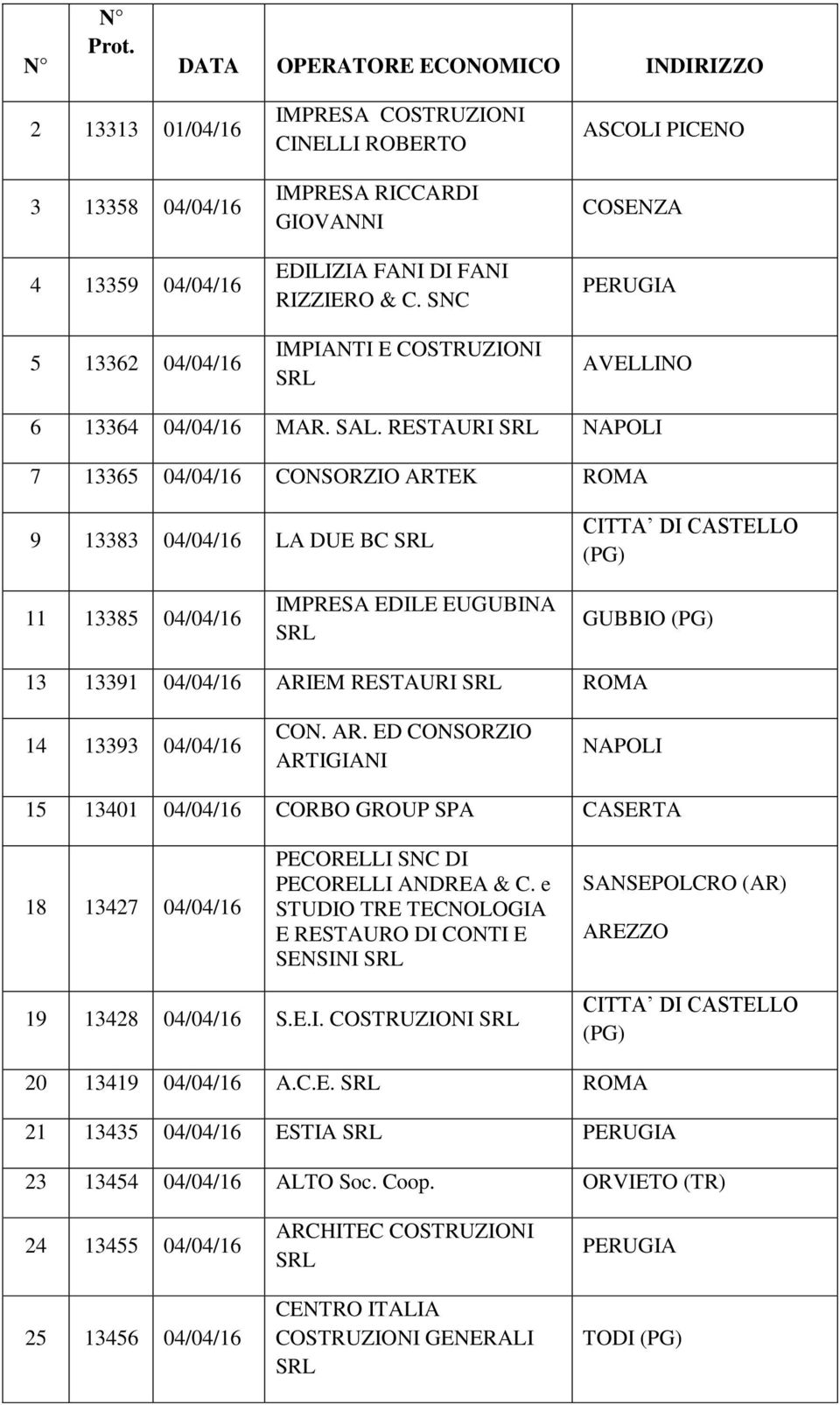 SNC IMPIANTI E COSTRUZIONI ASCOLI PICENO COSENZA PERUGIA AVELLINO 6 13364 04/04/16 MAR. SAL.