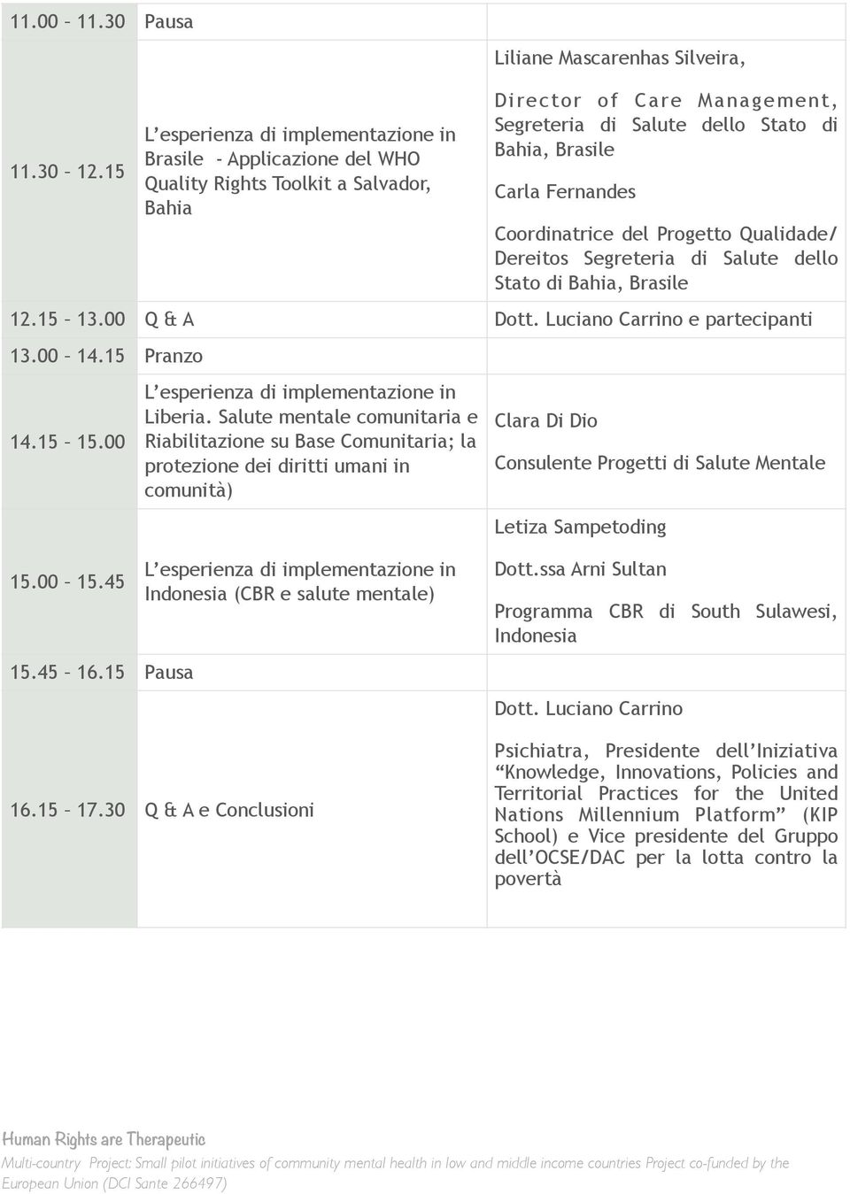 Fernandes Coordinatrice del Progetto Qualidade/ Dereitos Segreteria di Salute dello Stato di Bahia, Brasile 12.15 13.00 Q & A Dott. Luciano Carrino e partecipanti 13.00 14.15 Pranzo 14.15 15.00 15.