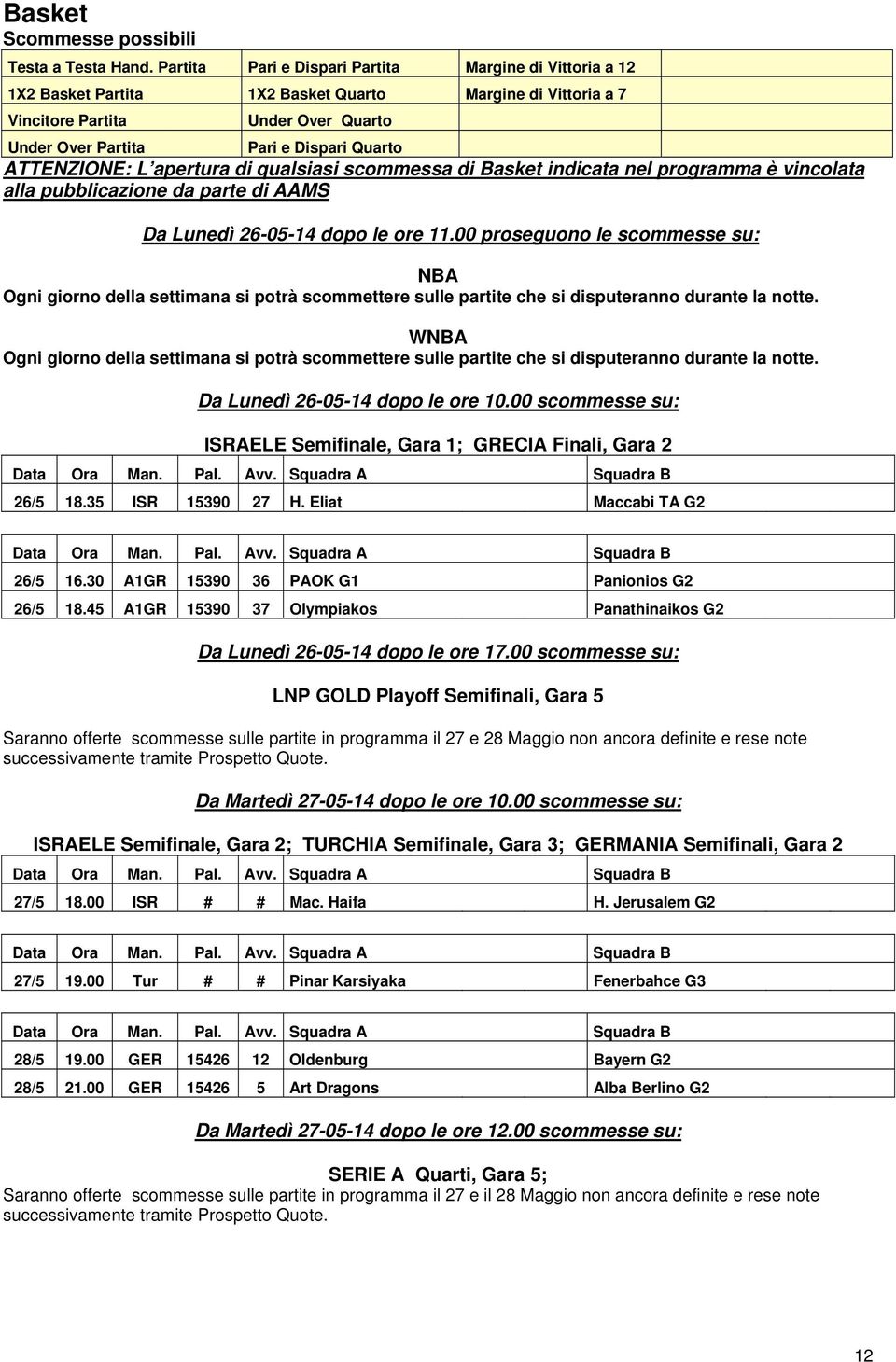 ATTENZIONE: L apertura di qualsiasi scommessa di Basket indicata nel programma è vincolata alla pubblicazione da parte di AAMS Da Lunedì 26-05-14 dopo le ore 11.