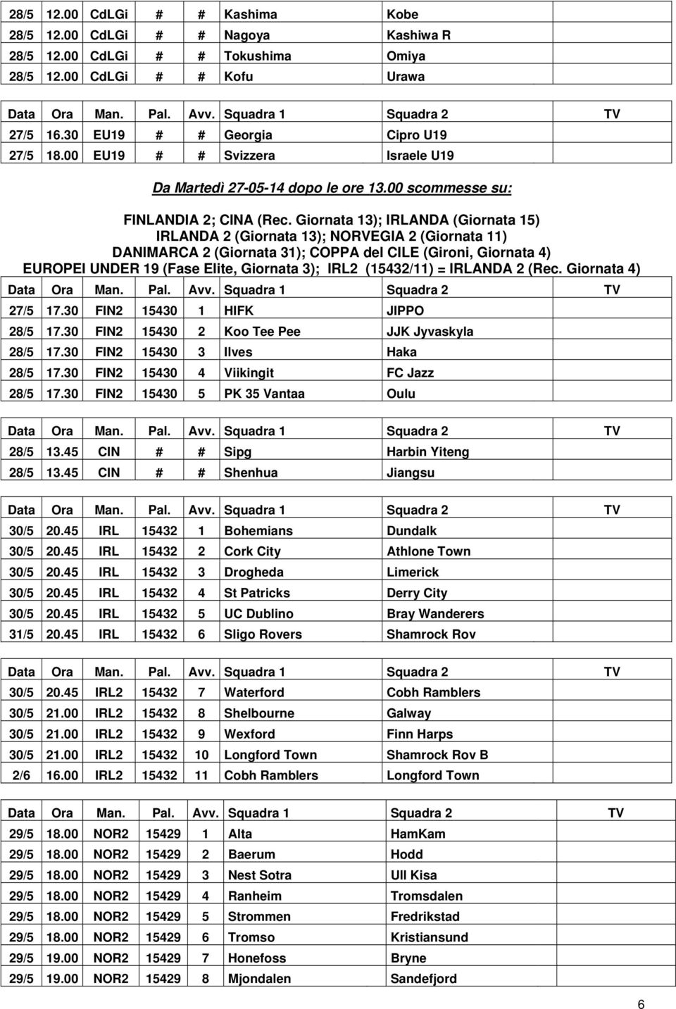 Giornata 13); IRLANDA (Giornata 15) IRLANDA 2 (Giornata 13); NORVEGIA 2 (Giornata 11) DANIMARCA 2 (Giornata 31); COPPA del CILE (Gironi, Giornata 4) EUROPEI UNDER 19 (Fase Elite, Giornata 3); IRL2