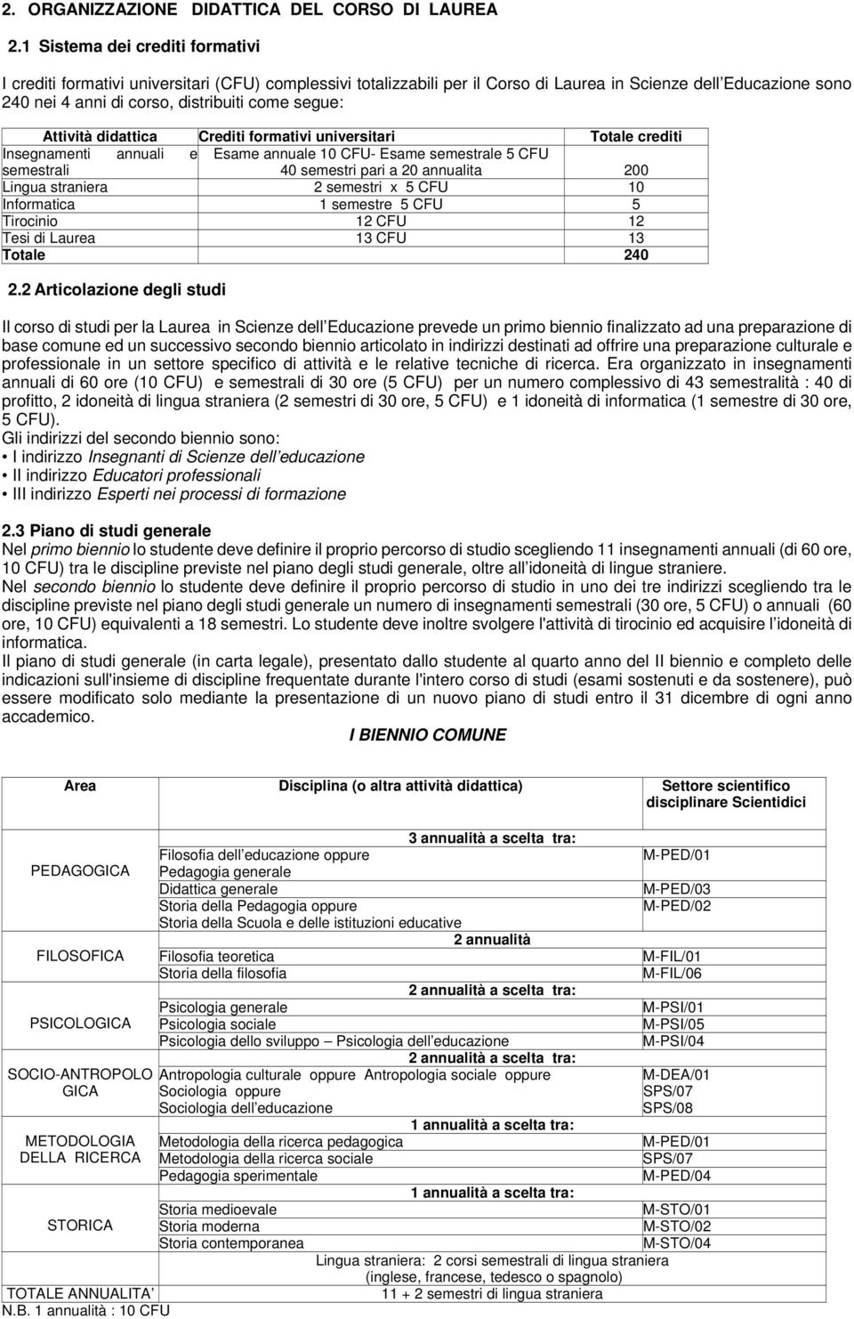 segue: Attività didattica Crediti formativi universitari Totale crediti Insegnamenti annuali e Esame annuale 10 CFU- Esame semestrale 5 CFU semestrali 40 semestri pari a 20 annualita 200 Lingua