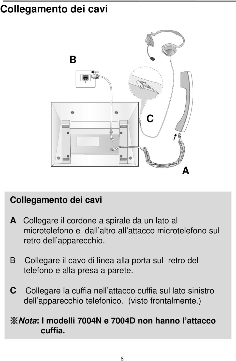 B C Collegare il cavo di linea alla porta sul retro del telefono e alla presa a parete.