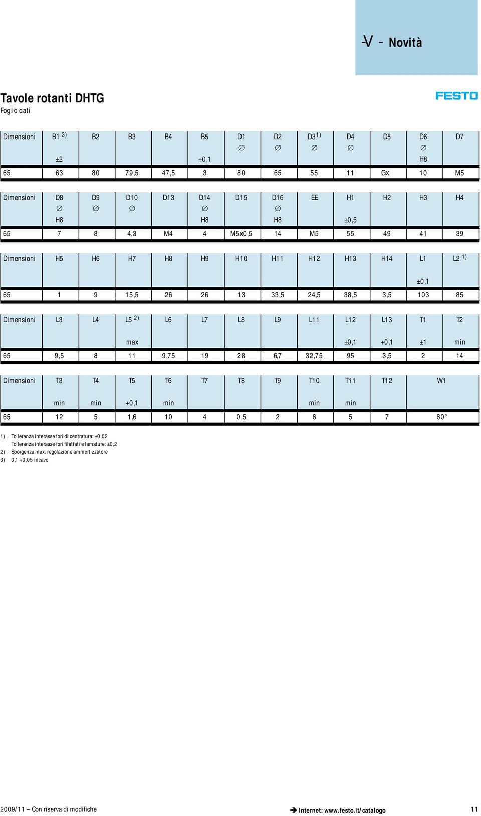 ±0,1 +0,1 ±1 65 9,5 8 11 9,75 19 28 6,7 32,75 95 3,5 2 14 Dimensioni T3 T4 T5 T6 T7 T8 T9 T10 T11 T12 W1 +0,1 65 12 5 1,6 10 4 0,5 2 6 5 7 60 1) Tolleranza interasse fori di centratura: