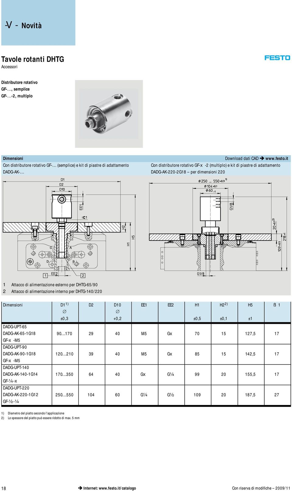 per DHTG-140/220 Dimensioni D1 1) ±0,3 D2 D10 +0,2 EE1 EE2 H1 ±0,5 H2 2) ±0,1 H5 ±1 ß1 DADG-UPT-65 DADG-AK-65-1G18 GF-x-M5 DADG-UPT-90 DADG-AK-90-1G18 GF-x-M5 DADG-UPT-140 DADG-AK-140-1G14 GF-¼-x