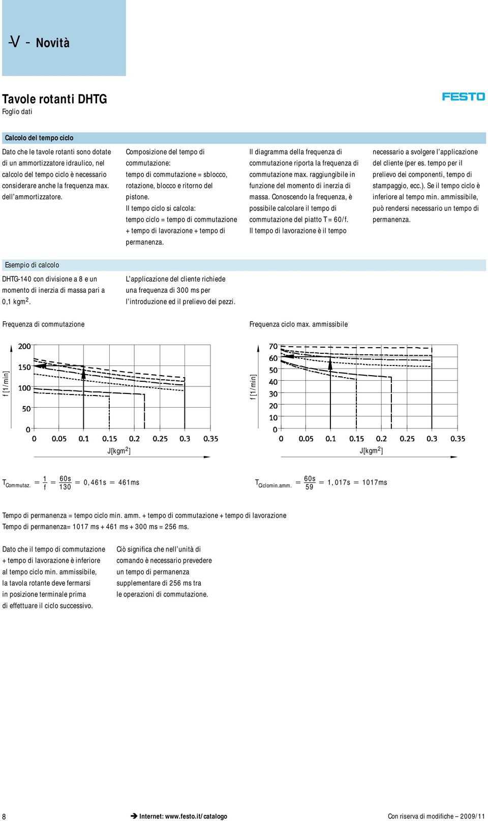 Il tempo ciclo si calcola: tempo ciclo = tempo di commutazione +tempodilavorazione+tempodi permanenza. Il diagramma della frequenza di commutazione riporta la frequenza di commutazione max.