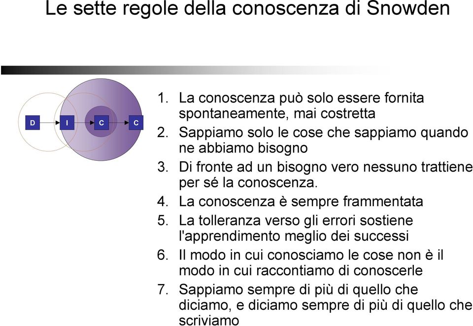 La conoscenza è sempre frammentata 5. La tolleranza verso gli errori sostiene l'apprendimento meglio dei successi 6.