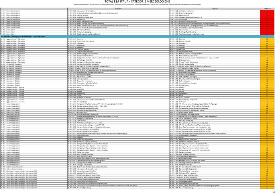 ) 07 047 5710 Engineering structure A1 07 047 lavori di costruzione 07 047 5730 vasche, serbatoi 07 047 5730 Basin, reservoir A1 07 047 lavori di costruzione 07 047 5760 Rivestimenti superficiali 07