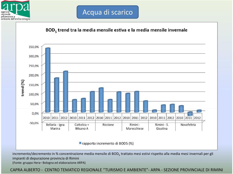 media mesi invernali per gli impianti di depurazione