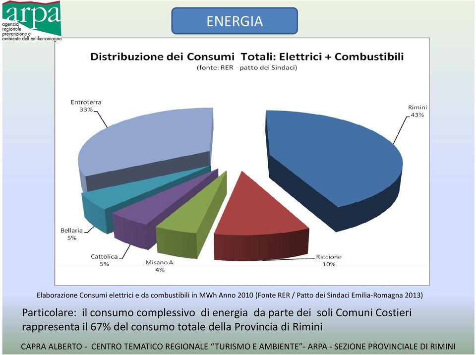 Particolare: il consumo complessivo di energia da parte di dei soli