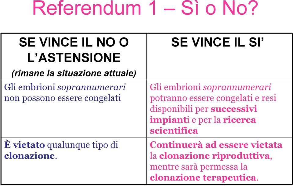 essere congelati È vietato qualunque tipo di clonazione.