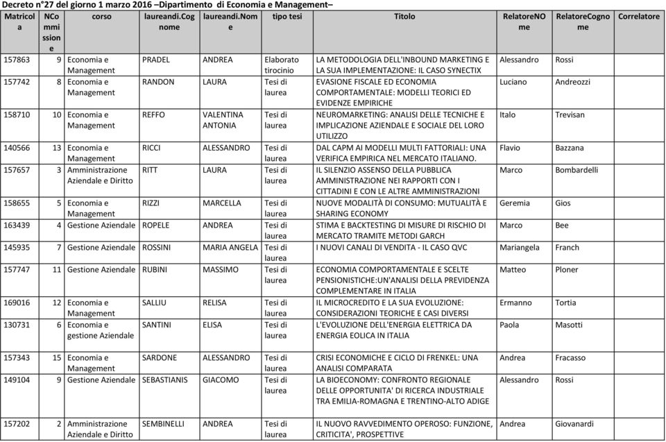 Titolo RltorNO m Tsi di RICCI ALESSANDRO Tsi di RITT LAURA Tsi di 158655 5 Economi RIZZI MARCELLA Tsi di 163439 4 Gstion Azindl ROPELE ANDREA Tsi di 145935 7 Gstion Azindl ROSSINI MARIA ANGELA Tsi di