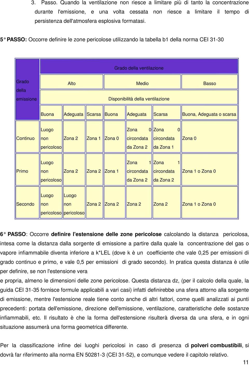 5 PASSO: Occorre definire le zone pericolose utilizzando la tabella b1 della norma CEI 31-30 6 PASSO : Occorre definire l'estensione delle zone pericolose calcolando la distanza pericolosa, intesa