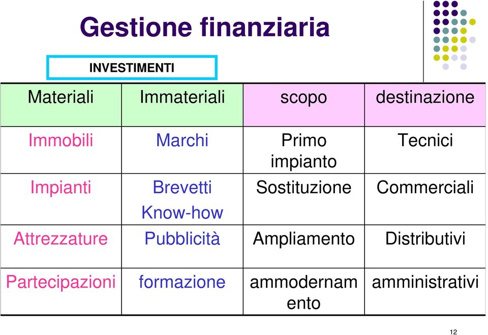 Know-how Sostituzione Tecnici Commerciali Attrezzature Pubblicità