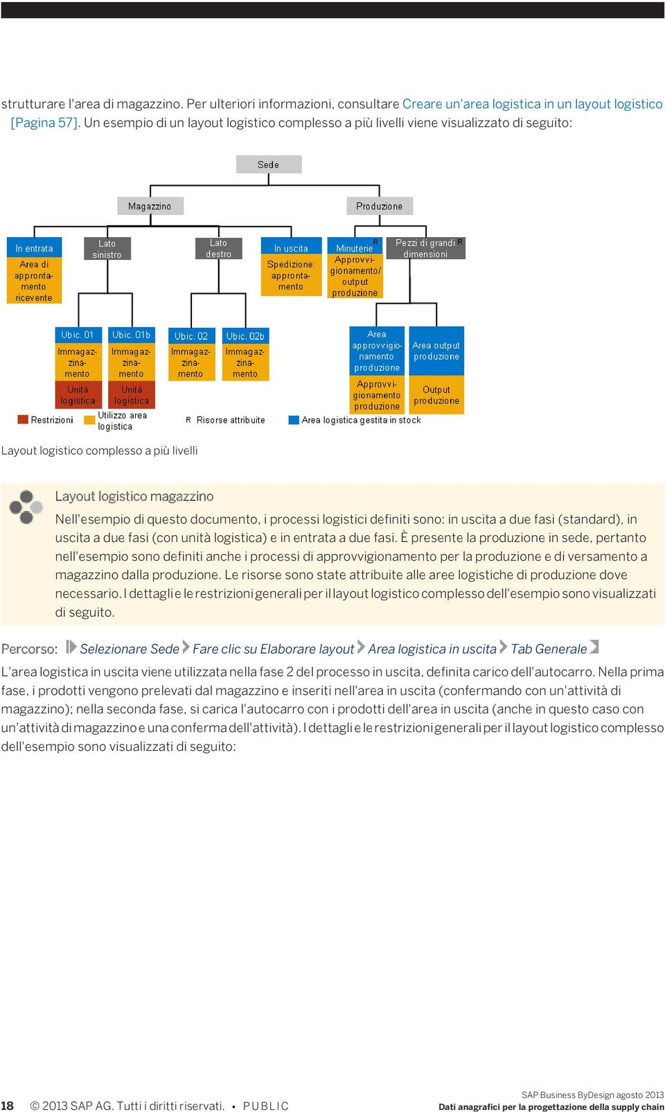 processi logistici definiti sono: in uscita a due fasi (standard), in uscita a due fasi (con unità logistica) e in entrata a due fasi.