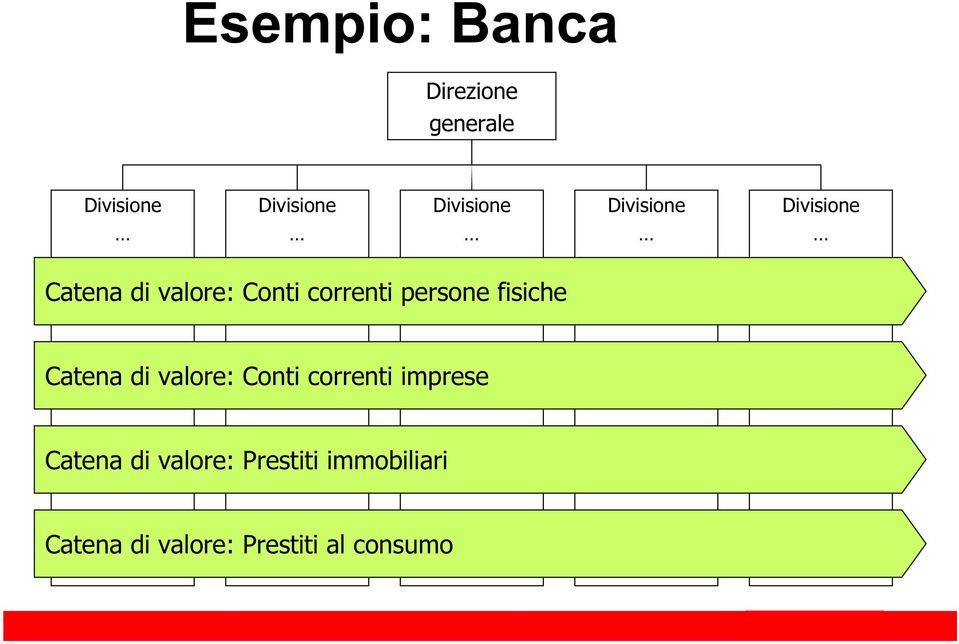 persone fisiche Catena di valore: Conti correnti imprese