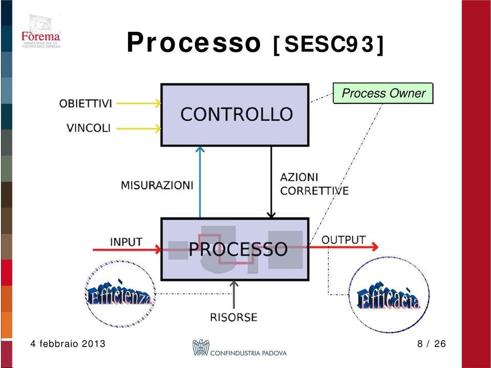 Process Owner