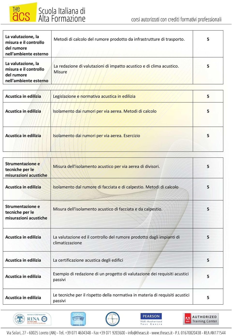 Misure Acustica in edilizia Legislazione e normativa acustica in edilizia Acustica in edilizia Isolamento dai rumori per via aerea.