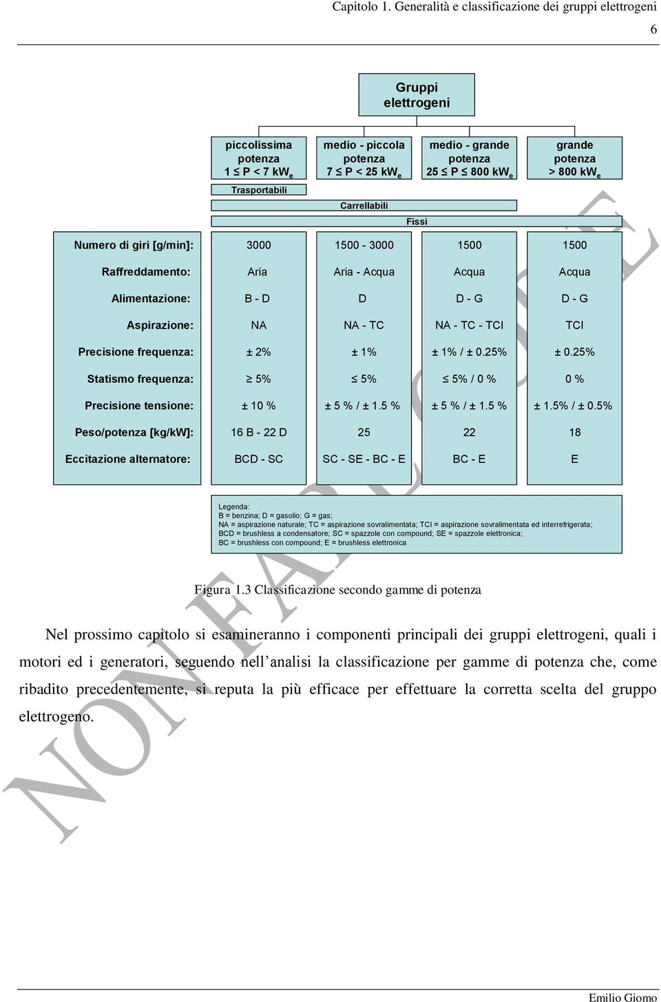 25% Statismo frequenza: 5% 5% 5% / 0 % 0 % Precisione tensione: ± 10 % ± 5 % / ± 1.5 % ± 5 % / ± 1.5 % ± 1.5% / ± 0.