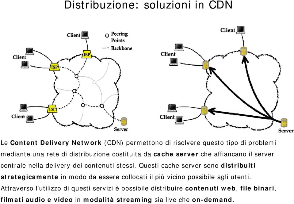 Questi cache server sono distribuiti strategicamente in modo da essere collocati il più vicino possibile agli utenti.