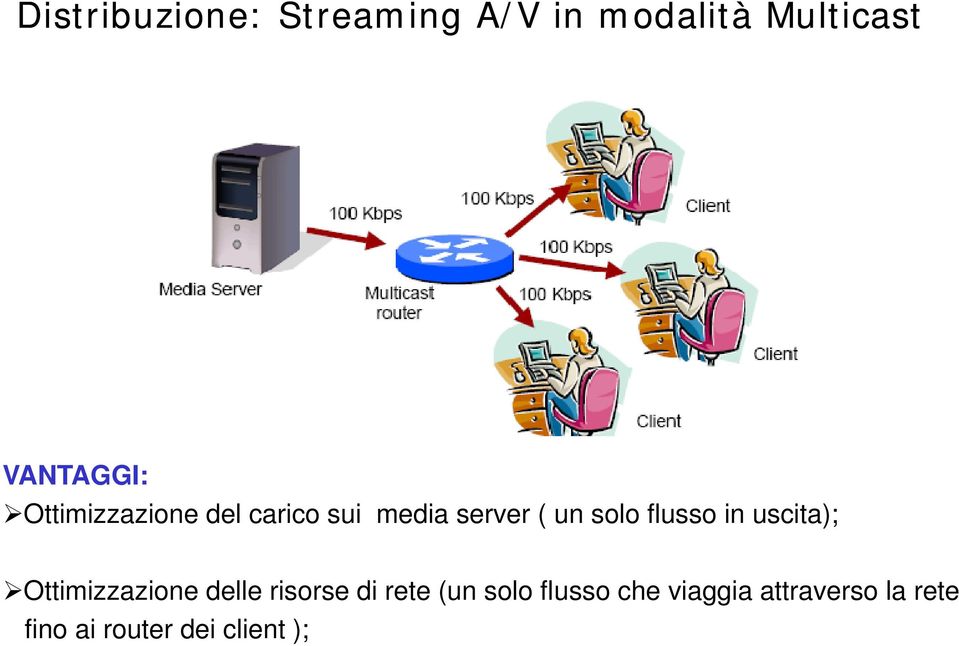 in uscita); Ottimizzazione delle risorse di rete (un solo