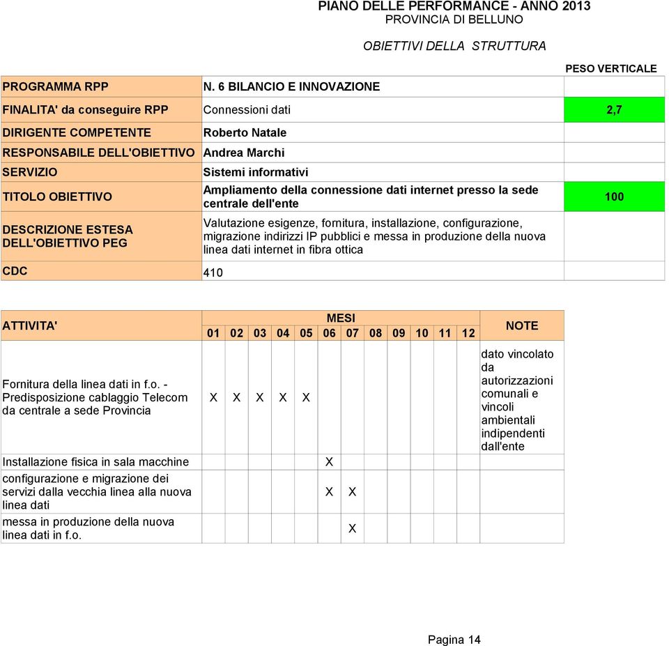 della connessione dati internet presso la sede TITOLO OBIETTIVO 100 centrale dell'ente DESCRIZIONE ESTESA DELL'OBIETTIVO PEG CDC 410 Valutazione esigenze, fornitura, installazione, configurazione,