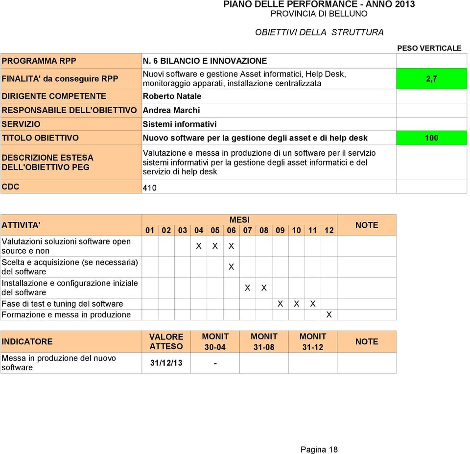 monitoraggio apparati, installazione centralizzata DIRIGENTE COMPETENTE Roberto Natale RESPONSABILE DELL'OBIETTIVO Andrea Marchi Sistemi informativi TITOLO OBIETTIVO Nuovo software per la gestione